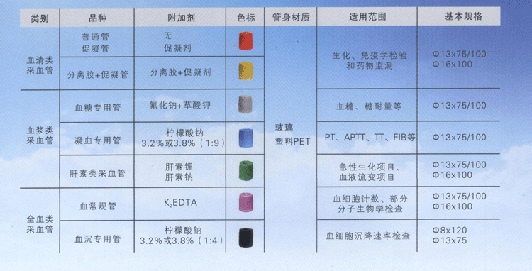 “鑫樂”真空采血管普通管