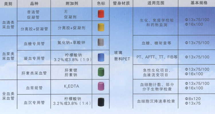 “鑫樂”真空采血管