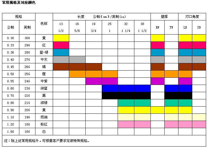 “康德萊”一次性使用無(wú)菌注射針