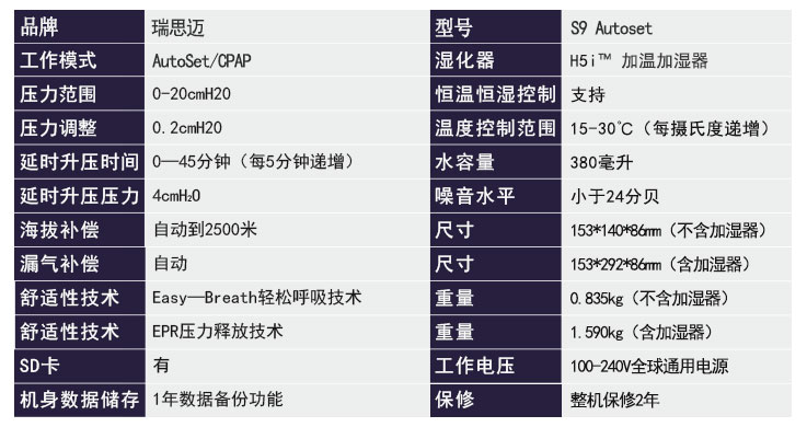 瑞思邁呼吸機S9 Autoset 全自動 單水平 治療睡眠呼吸暫停、打鼾、打呼嚕  產(chǎn)品參數(shù)