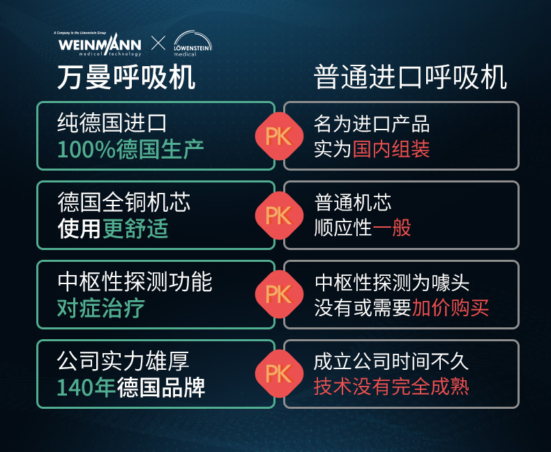 萬曼呼吸機(jī) soft 2E 睡眠呼吸機(jī) 打鼾打呼嚕止鼾機(jī)