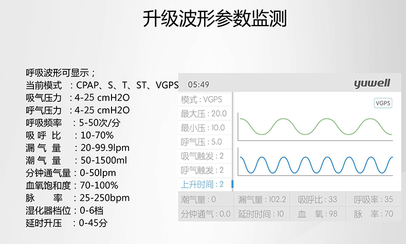 魚(yú)躍呼吸機(jī)YH825 魚(yú)躍YH825  無(wú)創(chuàng)呼吸機(jī)