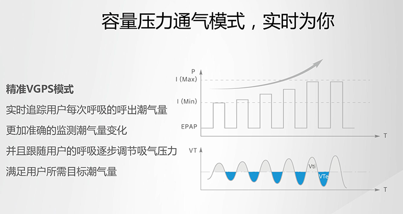 魚躍呼吸機(jī)YH830 魚躍YH830  無創(chuàng)呼吸機(jī)