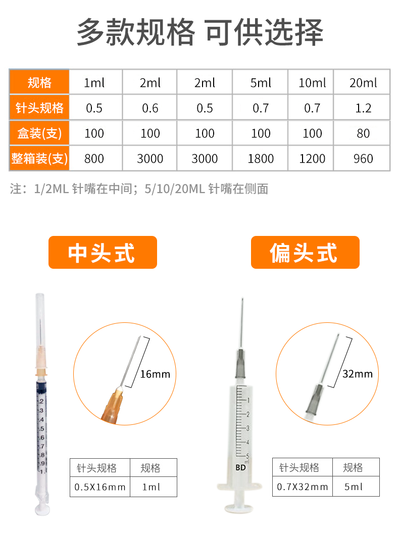 碧迪（BD）一次性使用無菌注射器20ml（帶針）