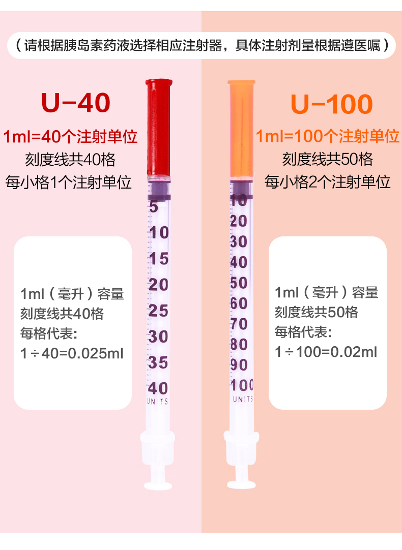 無(wú)菌胰島素注射器